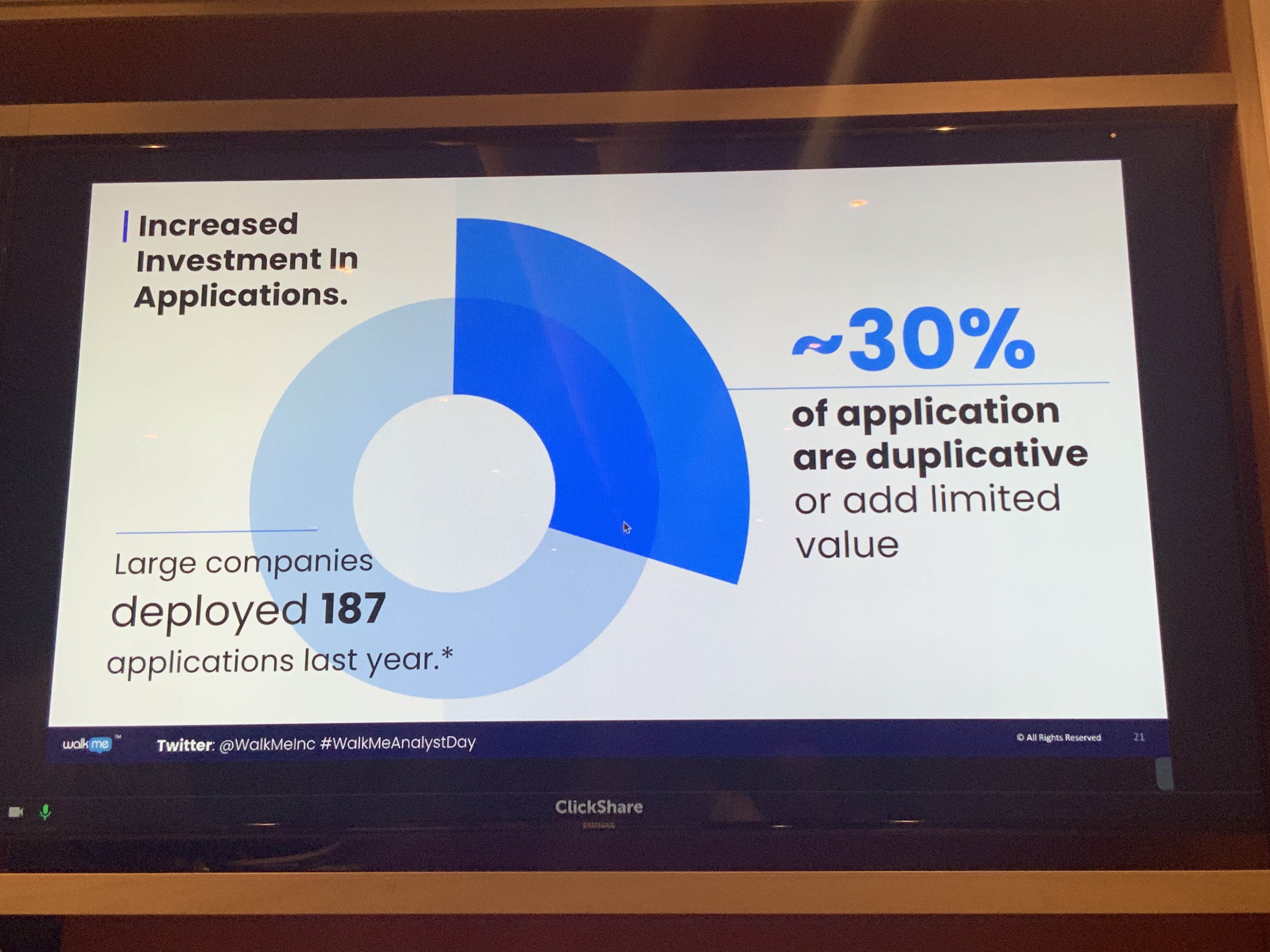 Many applications being rolled out, not enough value accrued