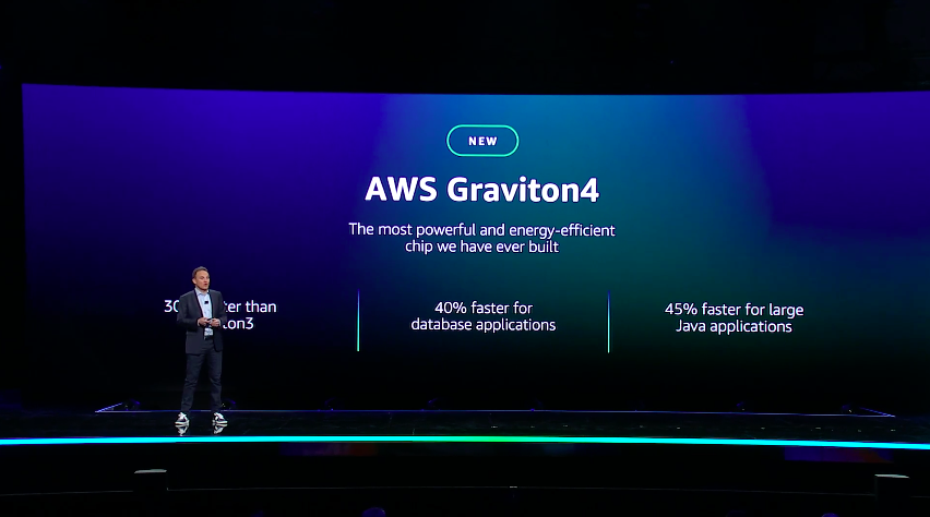 Graviton4 server processor at re:Invent