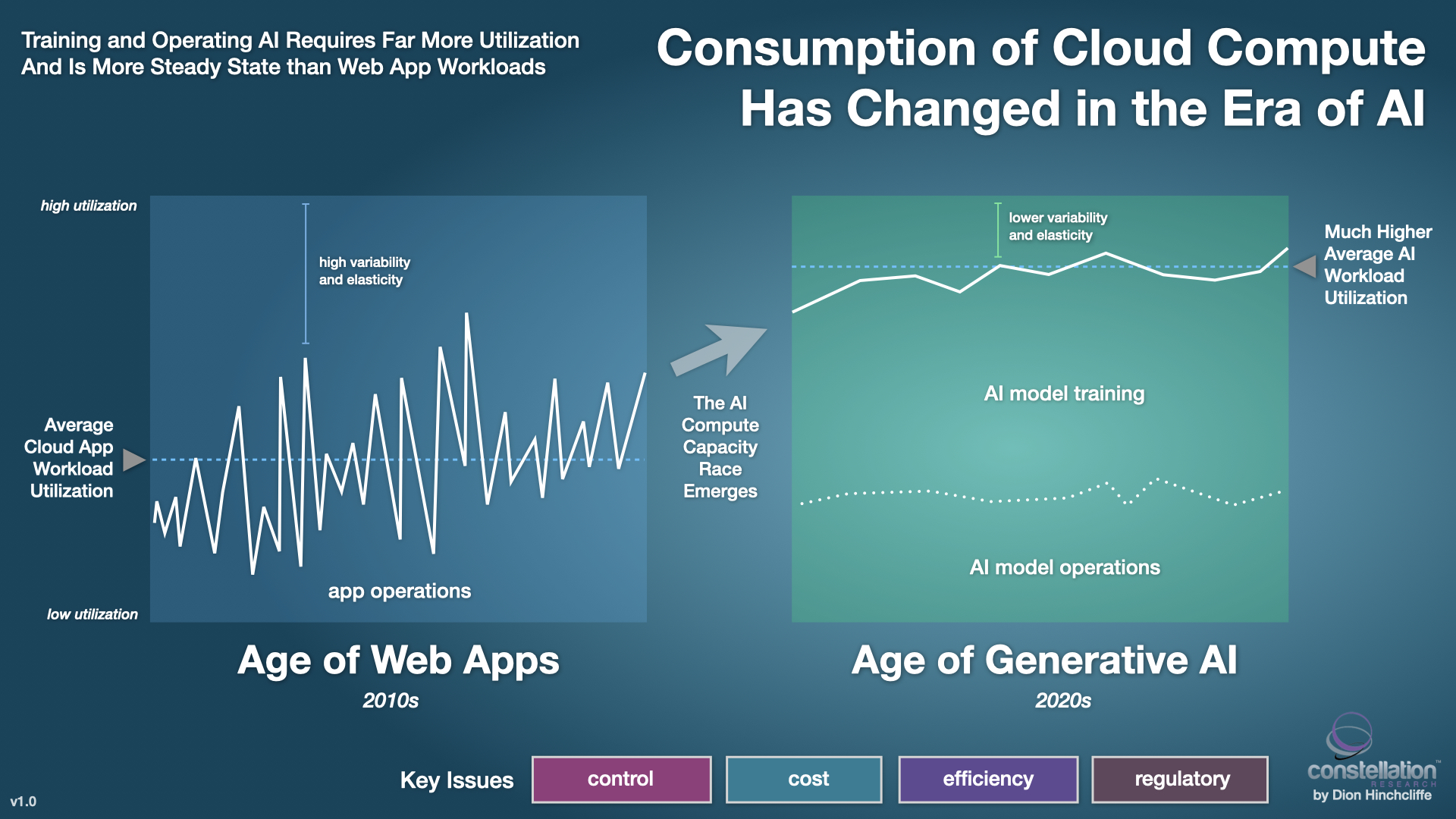 Cloud Consumption in Generative AI Era - Where Workloads Run Best