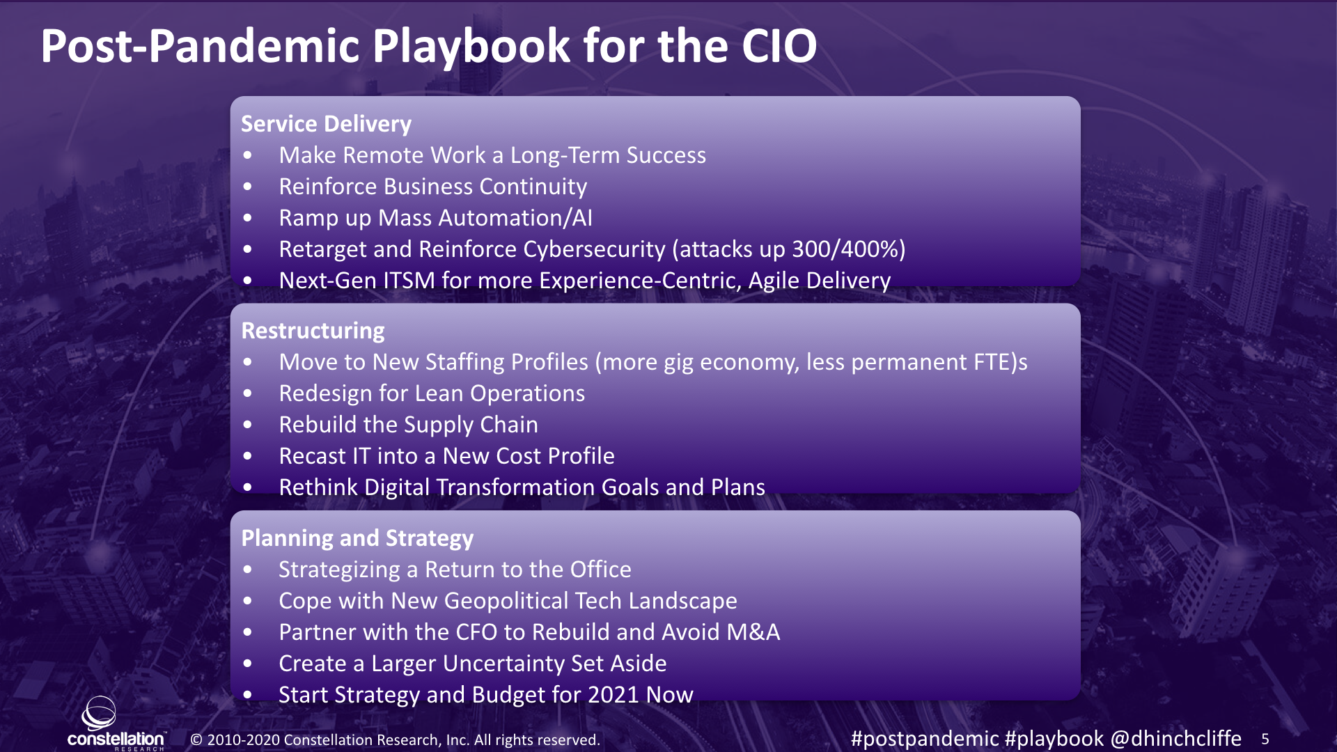 The Summary of CIO Activities Post-Pandemic