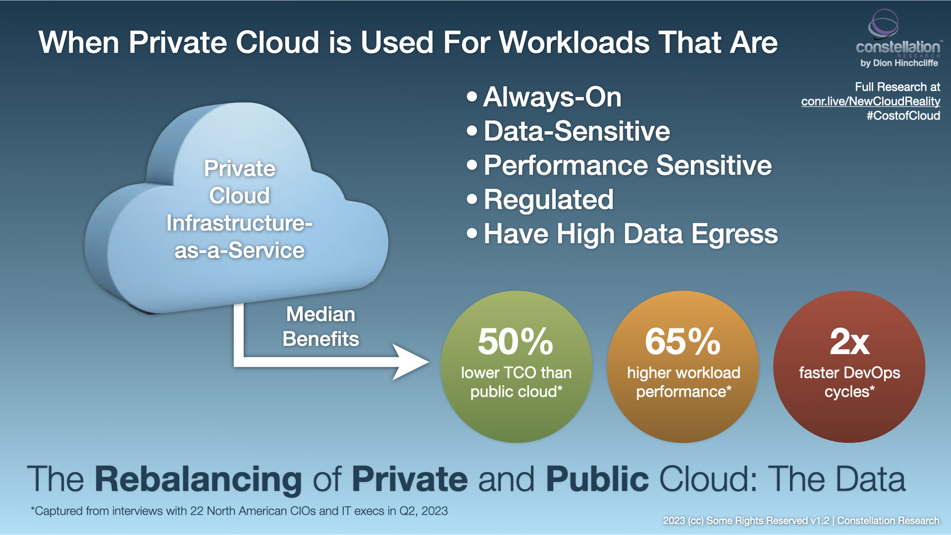 The New 2023 Cloud Reality: A Rebalancing Between Private and Public