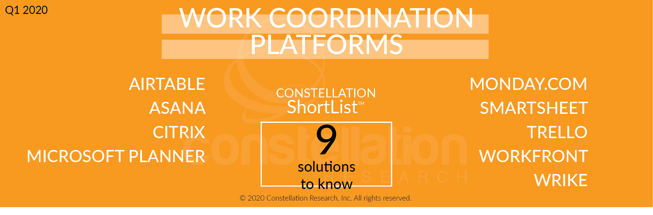 Work Coordination Platforms Shortlist | Airtable Asana Citrix Microsoft Planner Monday.com Trello Workfront