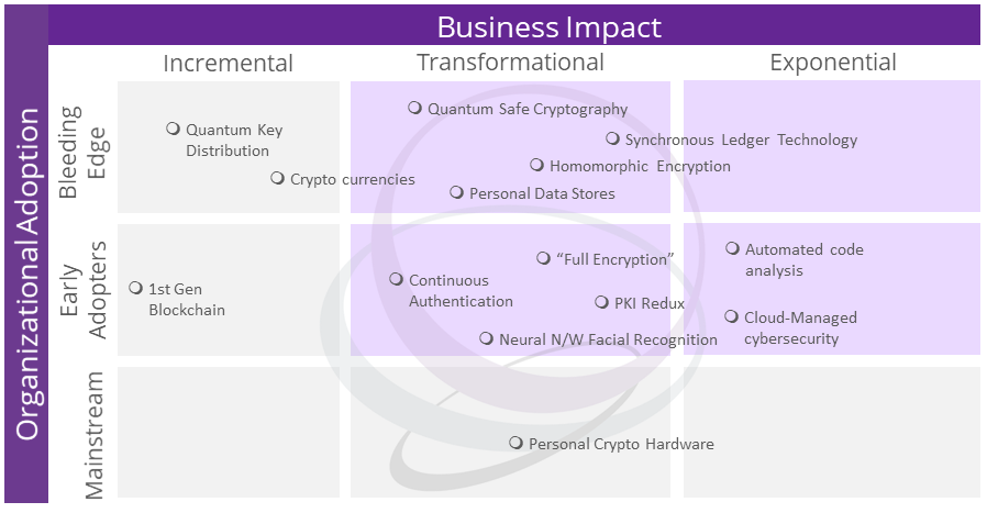 Digital safety and privacy tech trends