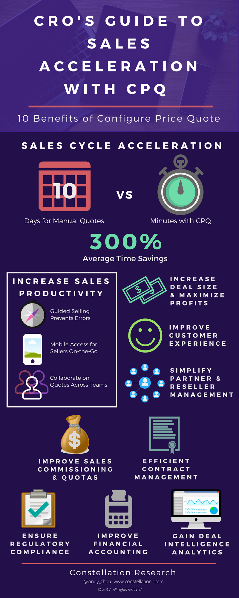 CRO Guide to CPQ infographic