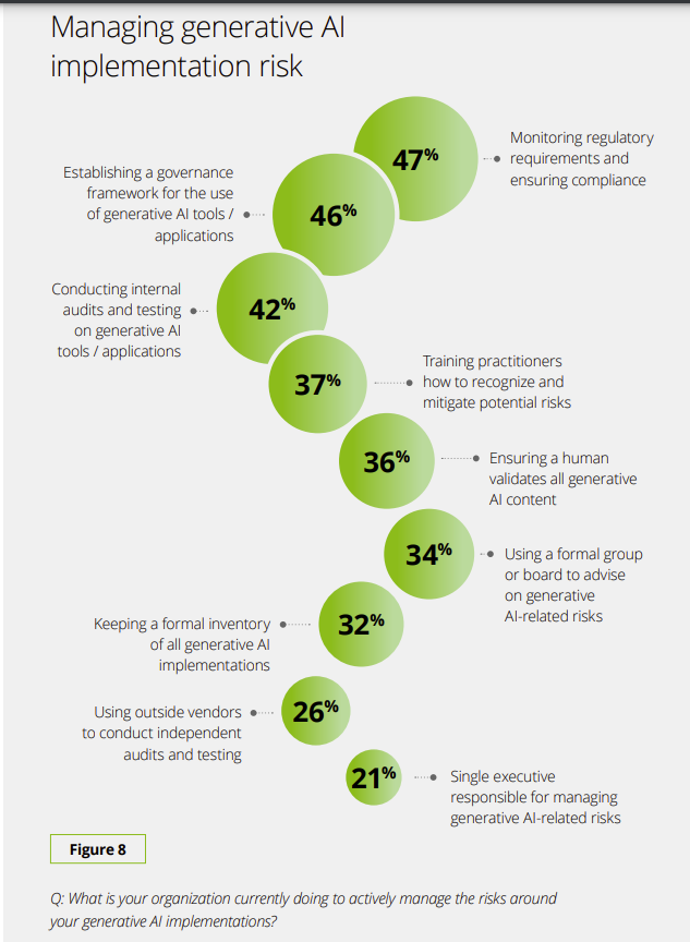 Source: Deloitte