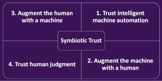 Media Name: @rwang0 When to automate.png