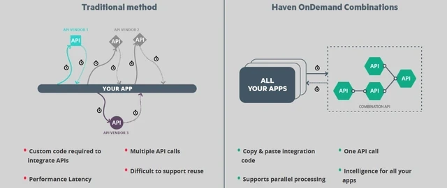 Media Name: HPE Haven OnDemand Combinations.jpg