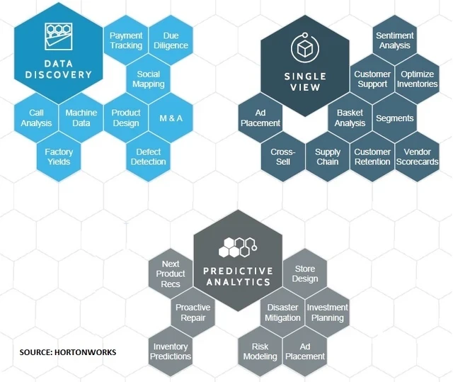 Media Name: Hadoop Business Outcomes - Hortonworks.jpg