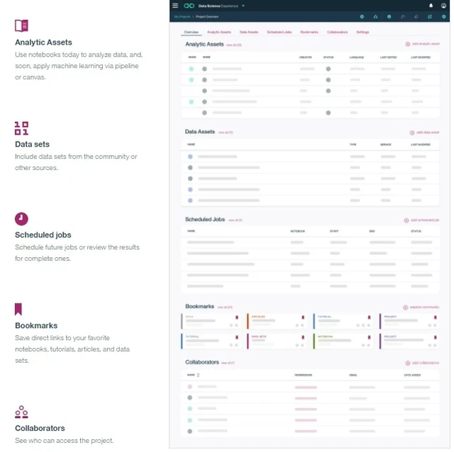 Media Name: IBM Data Science Experience.jpg