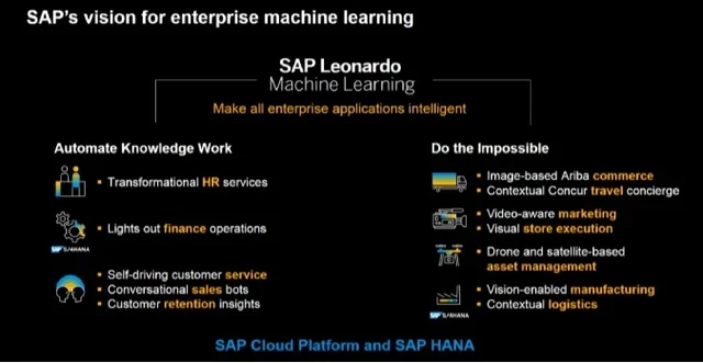 Media Name: SAP Machine Learning Ambitions.jpg