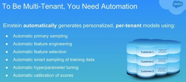 Media Name: Salesforce Einstein.jpg