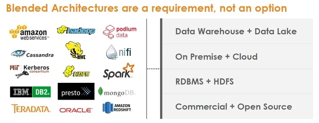 Media Name: Teradata Ecosystem Architecture Services.jpg