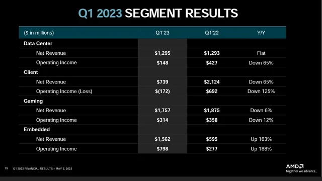 Media Name: amd q1 2023.png