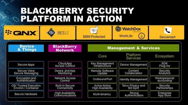 Media Name: bby-security-platform-in-acti.x650y520.jpg
