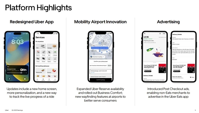 Media Name: uber q1 2023.png
