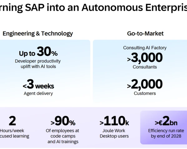 SAP highlights its autonomous enterprise, Joule agent vision, acquires TechWolf