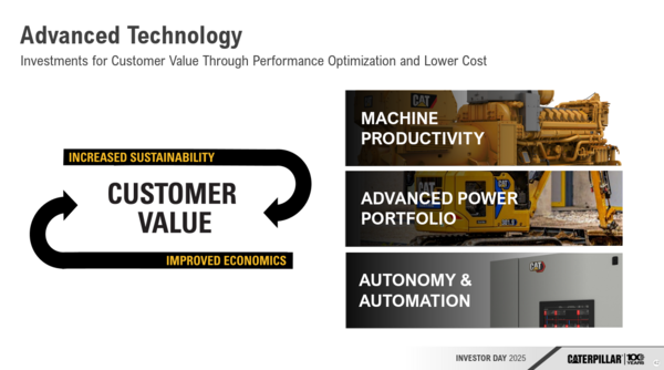 Caterpillar’s use of data and AI, which revolves around productivity, the value chain, and autonomy 