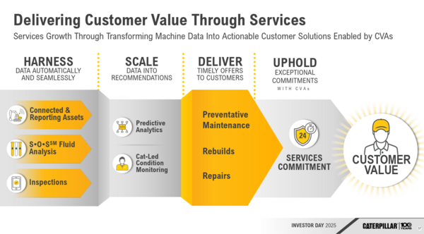 A look at Caterpillar’s data flow for delivering value