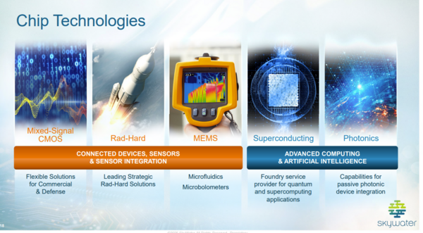 A look at SkyWater's chip technologies