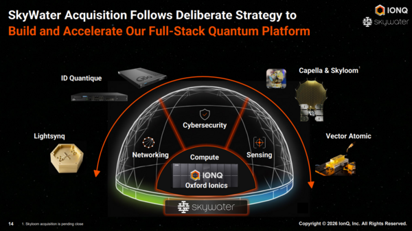 IonQ's quantum bets
