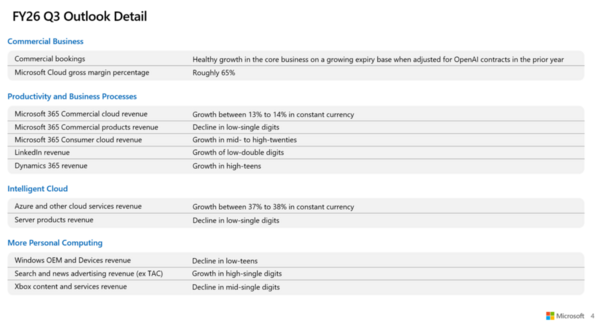 Microsoft Q3 2026 outlook breakdown