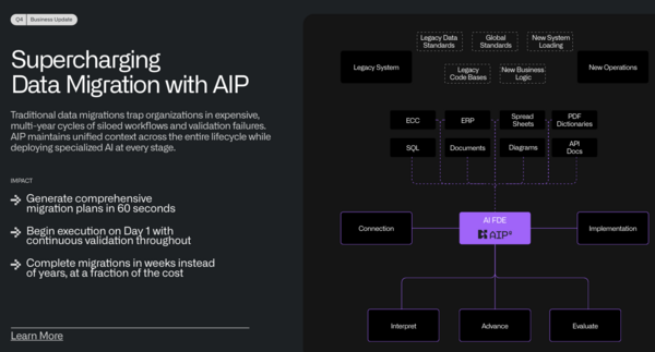 Palantir AIP data migration