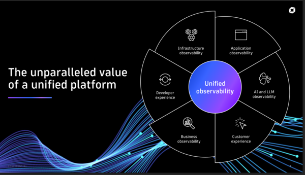 Dynatrace platform