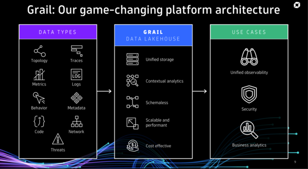 Dynatrace Grail