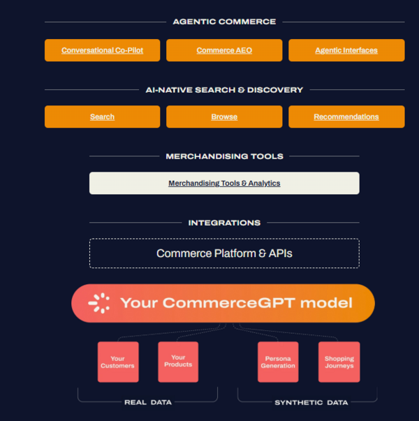 Cimulate stack