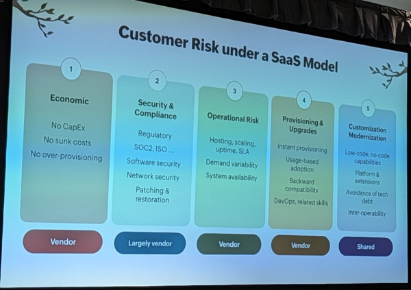 SaaS risk profile from Zoho