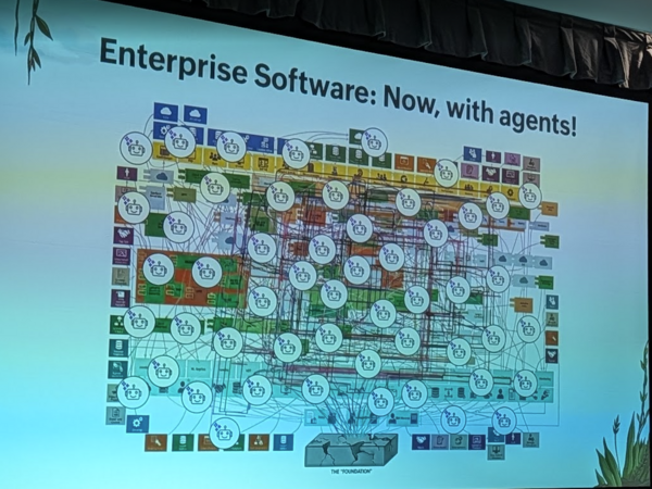 Enterprise software circa 2026