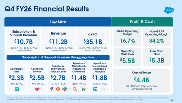 Salesforce Q4 fiscal 2026