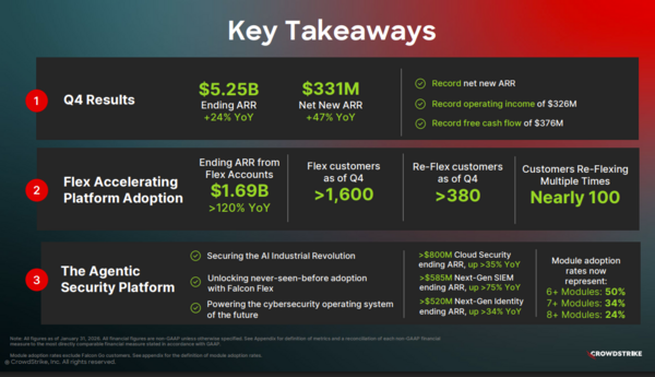 CrowdStrike Q4 2026