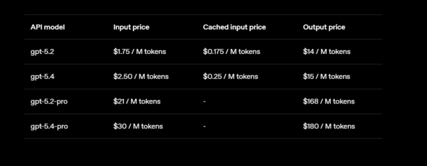 GPT-5.4 pricing