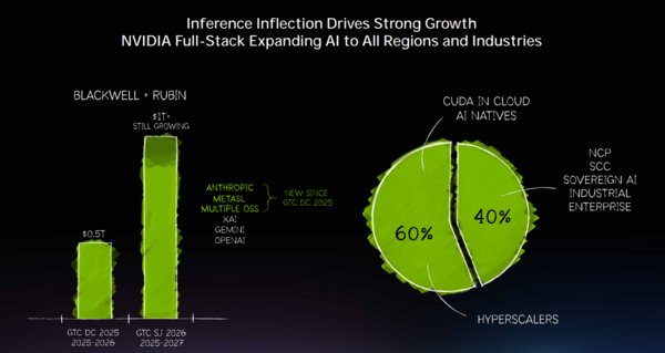 Nvidia's $1 trillion