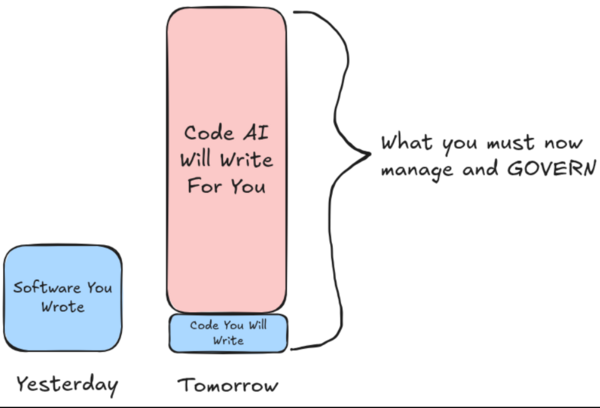 LittleHorse code swells