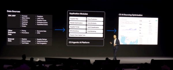 C3 AI