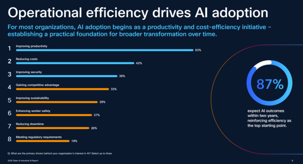 OT efficiency
