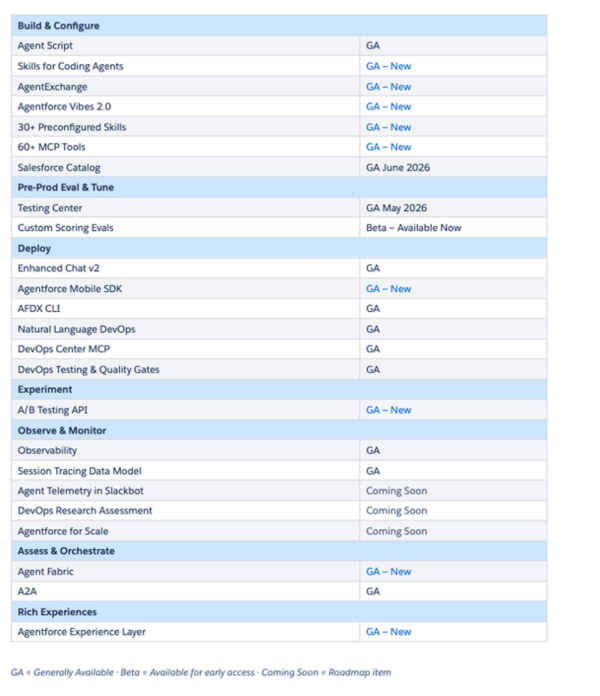 Salesforce Headless 360 services