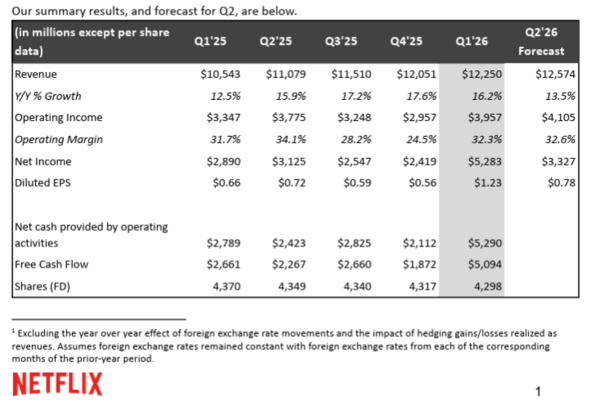 Netflix Q1 2026