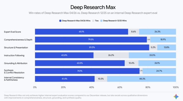 Deep Research via Google