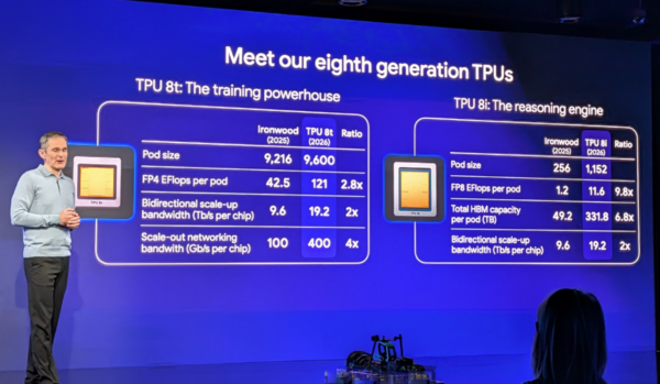 TPUs