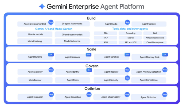 Gemini Enterprise Agent Platform