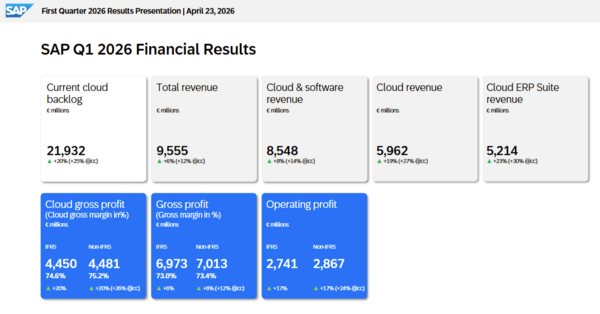 SAP Q1 2026