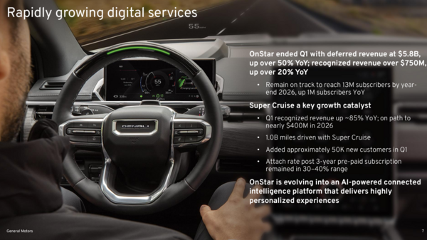 GM Q1 2026 digital services revenue