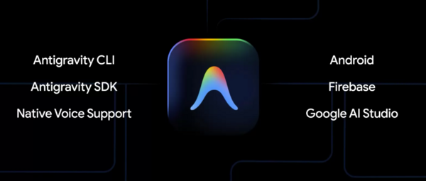 Google Antigravity