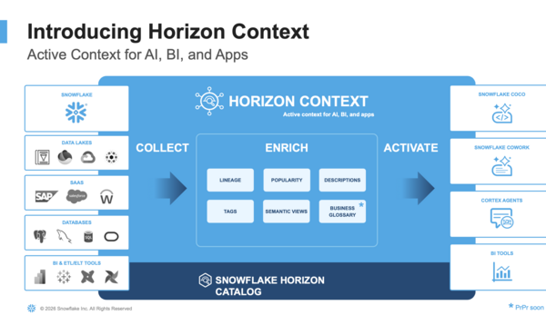 Horizon Context
