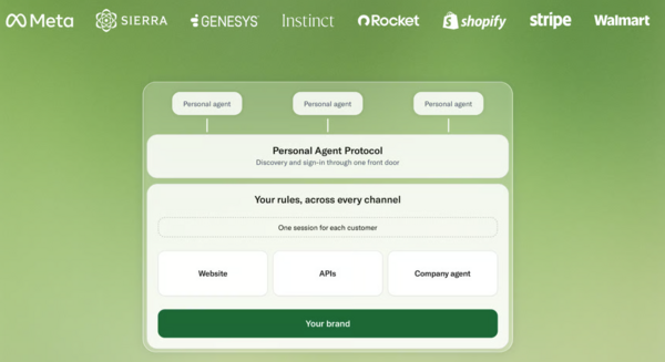 Personal Agent Protocol