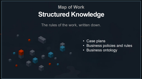 UiPath Map of Work