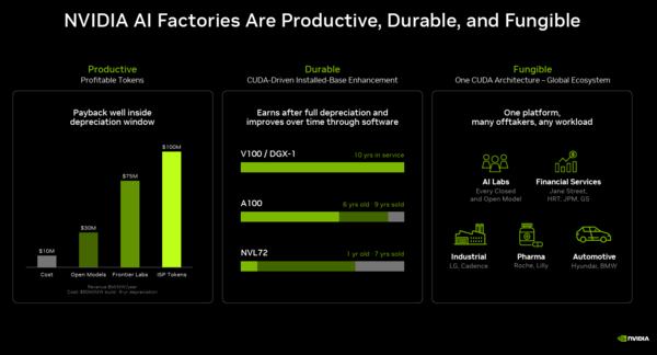 Nvidia capital markets 1